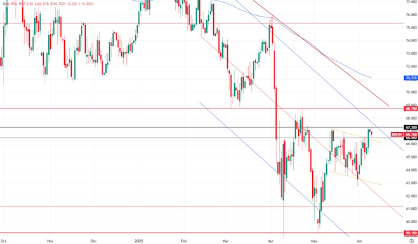 Цена на нефть растёт на фоне возможной «разрядки» США-Китай